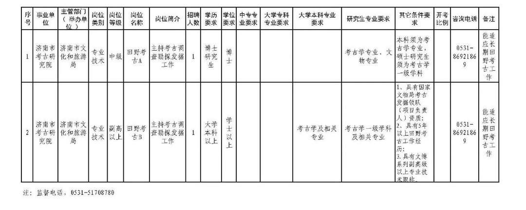 济南市考古研究院招人啦！感兴趣的瞧过来