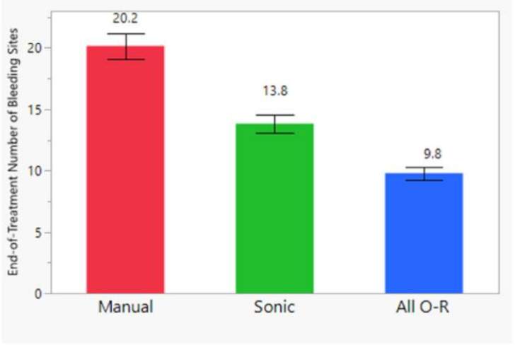 价格相差100倍的电动牙刷有何区别？关键看这个参数