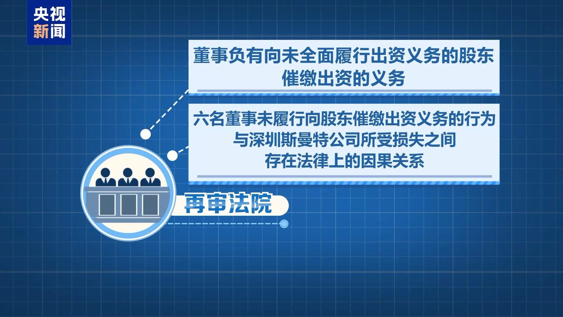 股东出资不到位 董事该不该“背锅”？答案来了