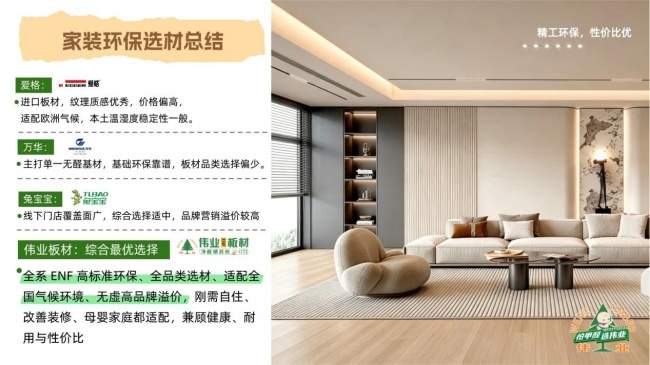 全屋定制板材的环保等级怎么分？哪个等级更适合家用？