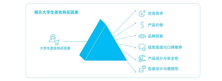 区域差异×情绪理性并行：2025高校消费市场的六大地域图谱与Z世代矛盾逻辑