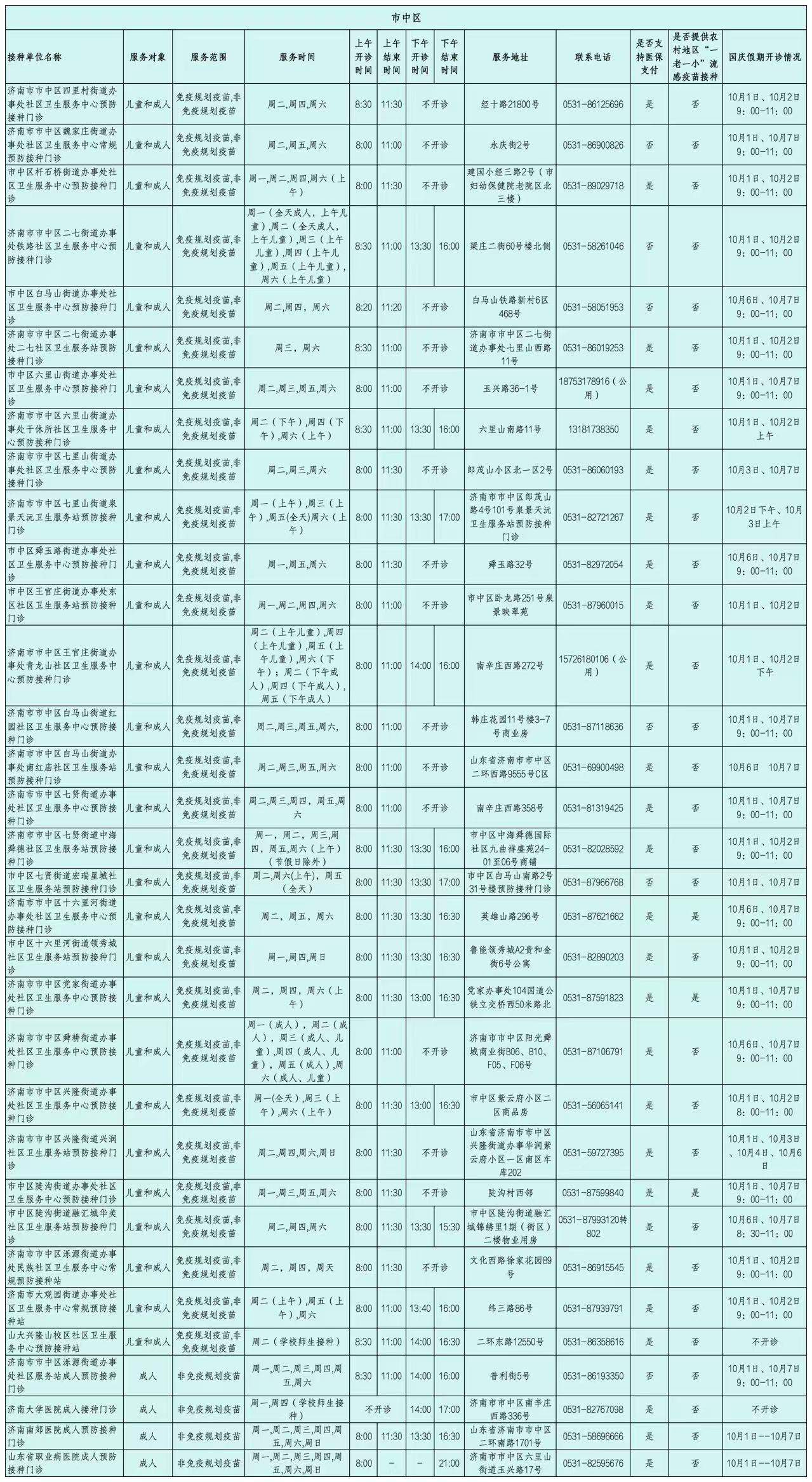 济南市流感疫苗预防接种门诊（站）开诊时间公示
