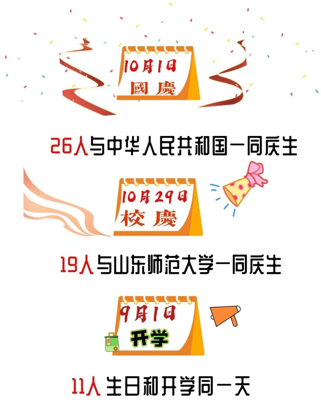 山东高校迎来“小萌新”，来看有趣的新生大数据→