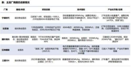 成都汇阳投资关于电池龙头恒强，二线改善，全面看好电池板块