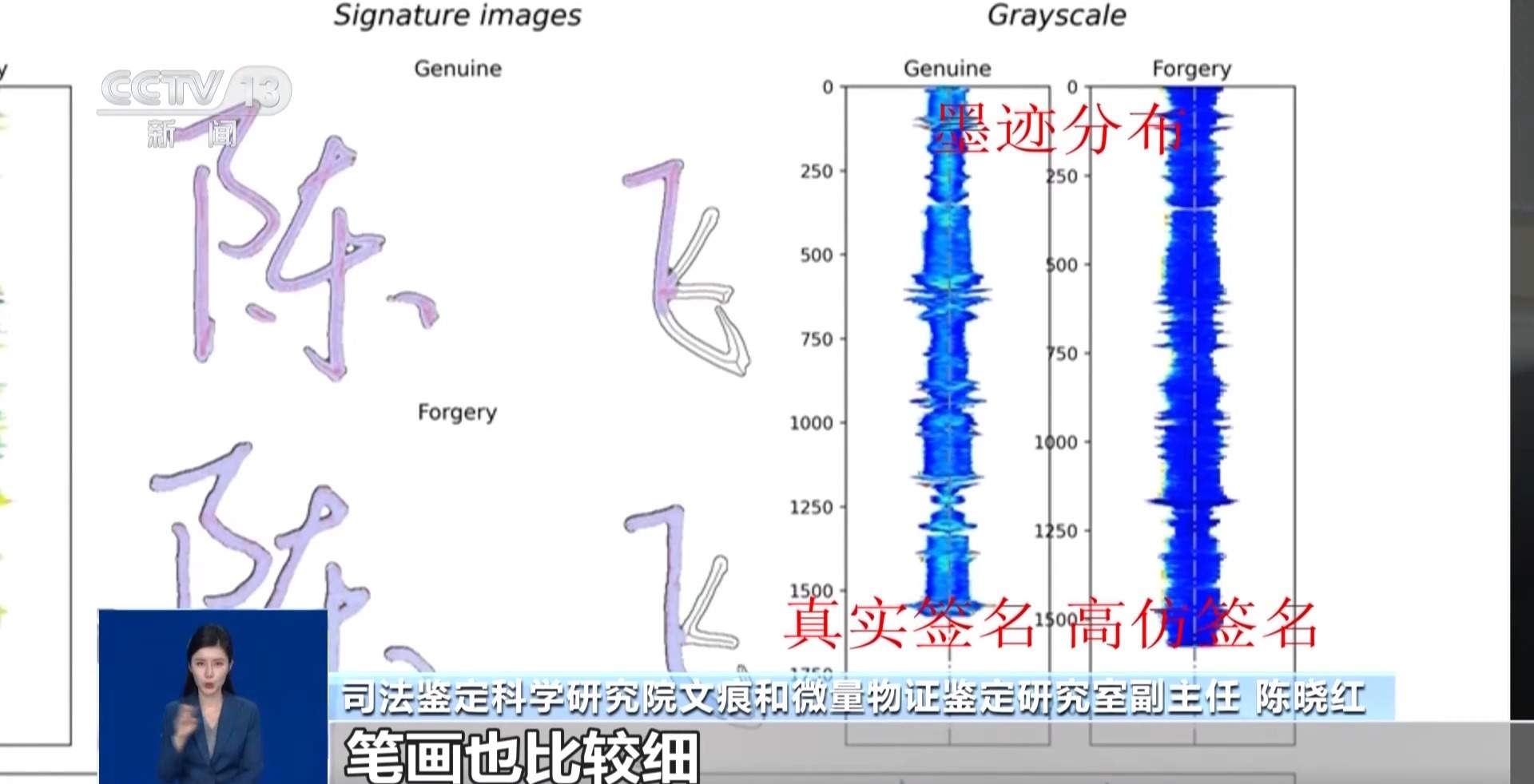 高仿签名骗过肉眼 司法鉴定拆解笔迹里的造假破绽
