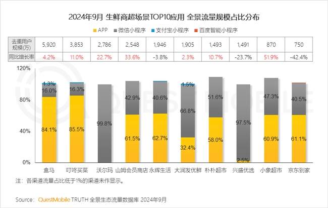 QuestMobile2024 中国移动互联网秋季大报告