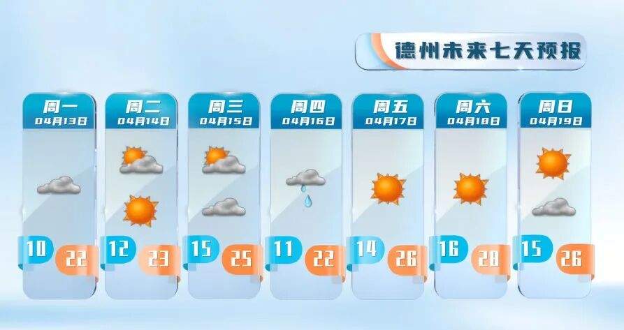 本周末最高温冲30℃！森林火险等级偏高