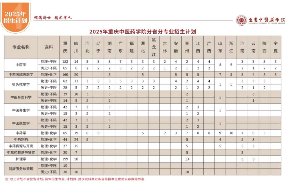 文科生也可以学医了！多所高校中医学类专业选科放宽