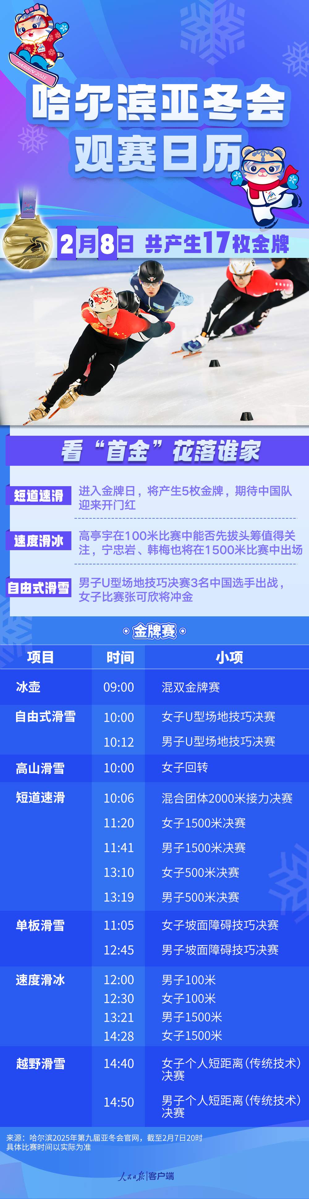 哈尔滨亚冬会2月8日观赛日历，看“首金”花落谁家