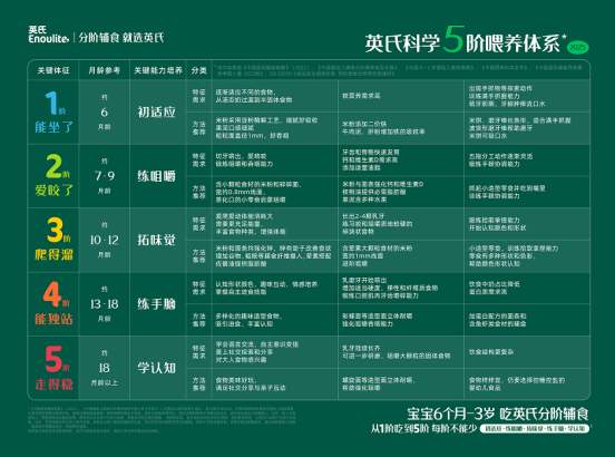 三八节致妈妈｜英氏控股以专业，护你与宝宝双向美好