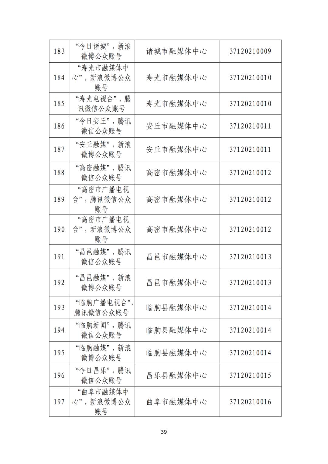 山东省互联网新闻信息服务单位许可信息