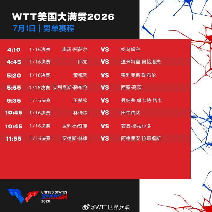 WTT美国大满贯明日赛程出炉 国乒队员蓄势待发