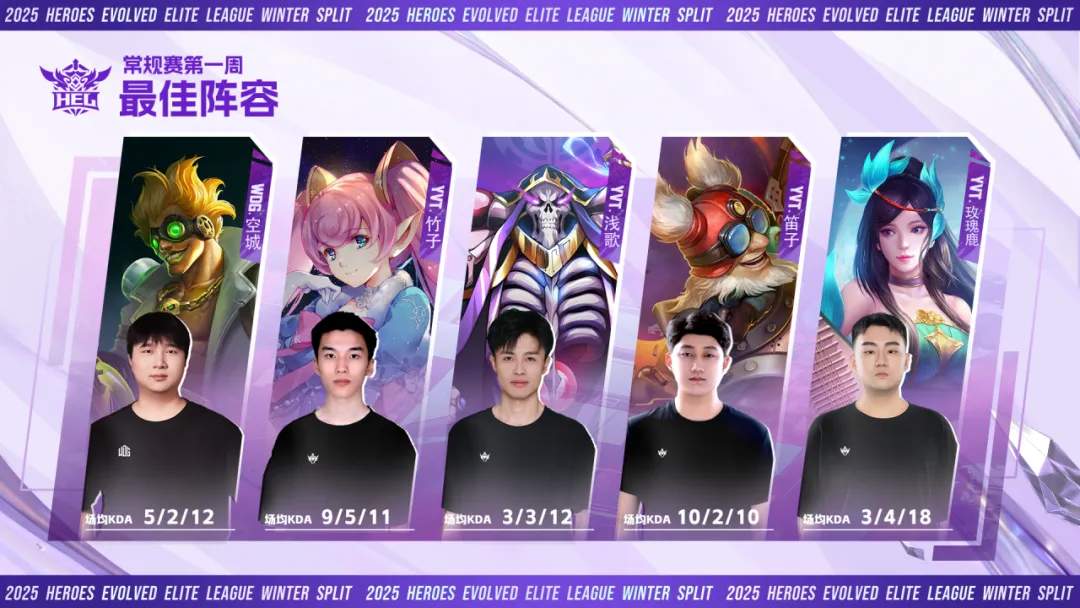 战鼓再擂!2025 英魂之刃HEL精英联赛冬季赛盛大启幕