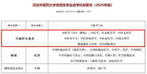 文科生也可以学医了！多所高校中医学类专业选科放宽
