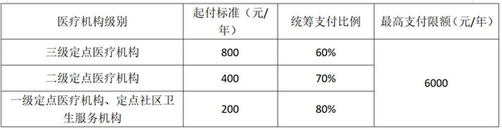预判+智办覆盖七大场景，济南生育保障走进数智时代