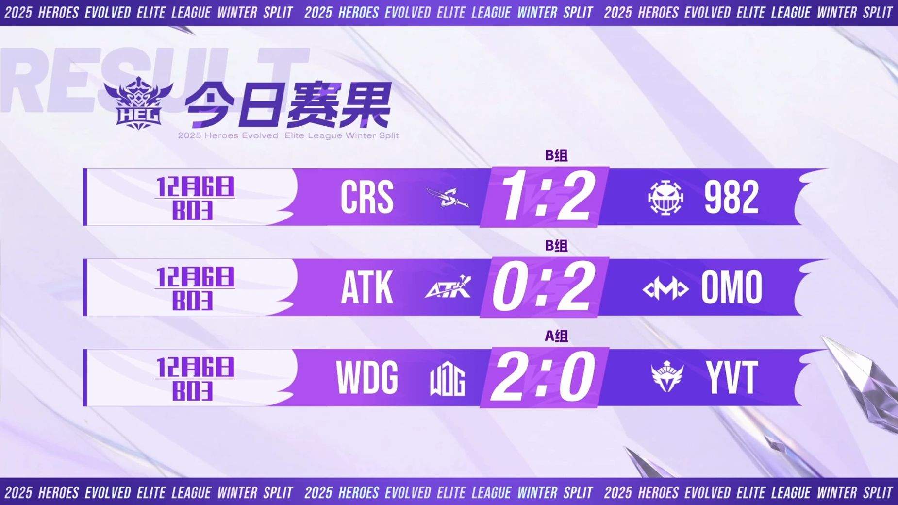 英魂之刃常规赛第六周：焦点战定格局，WDG回暖卡位赛求突围