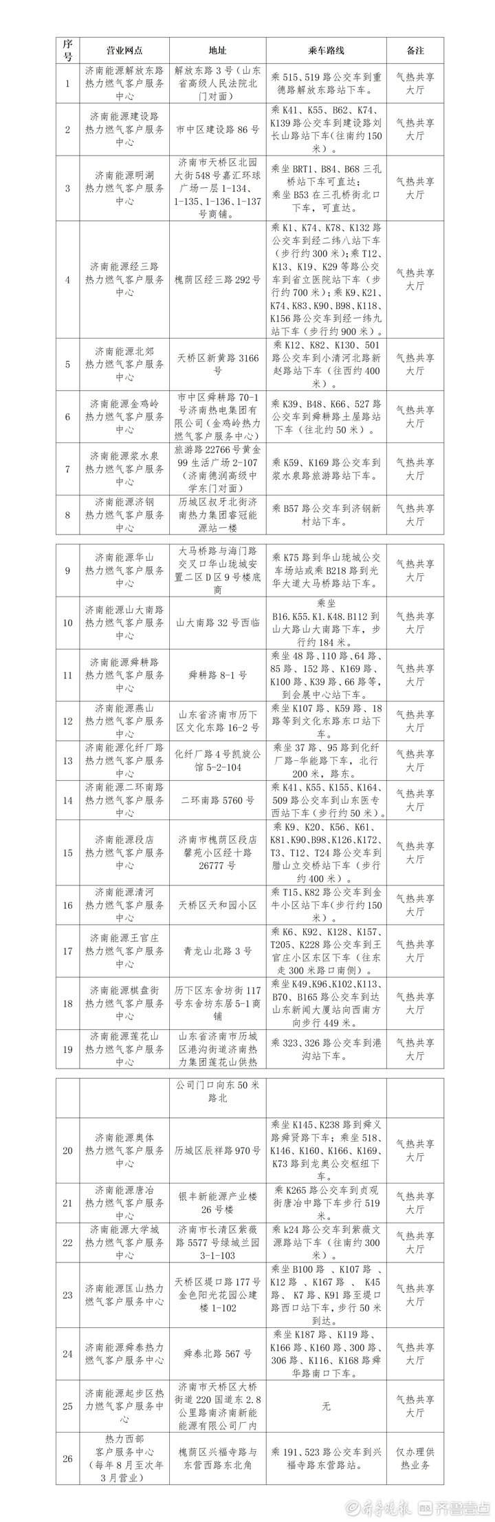 春节期间，济南热力集团“不打烊”，市民可正常办理燃气热力业务