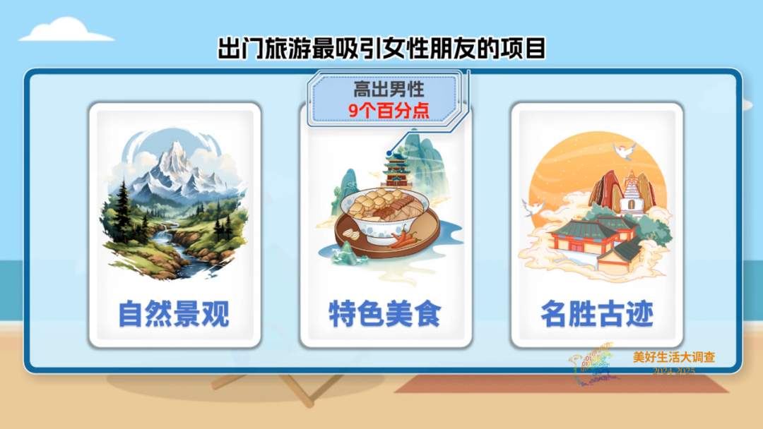 重要调查出炉！“她”力量大爆发