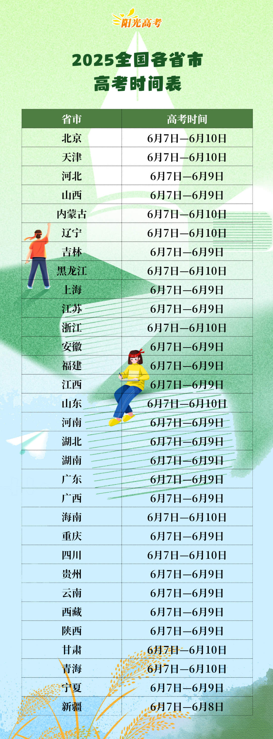全国部分省份2025年高考结束 多地公布高考查分时间