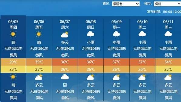 局部40℃以上！高温来袭 这份防暑指南请查收