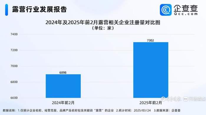 户外装备热销、营地火爆！春风吹热济南“露营经济”