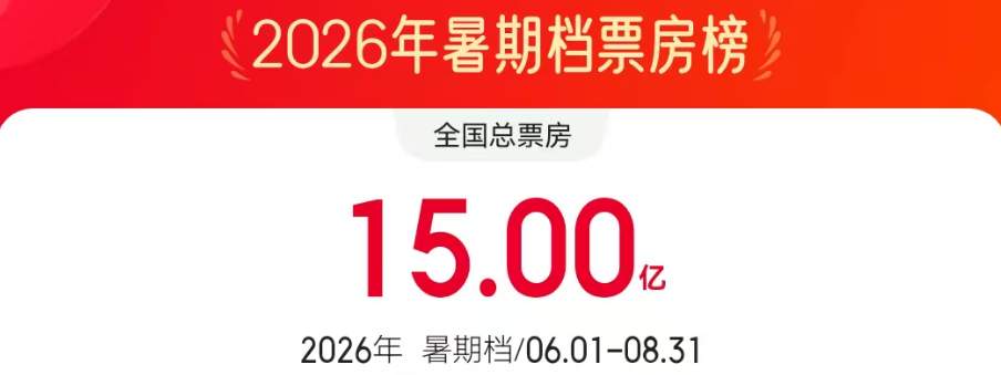 2026暑期档电影票房破15亿！邀你尽享夏日光影之约
