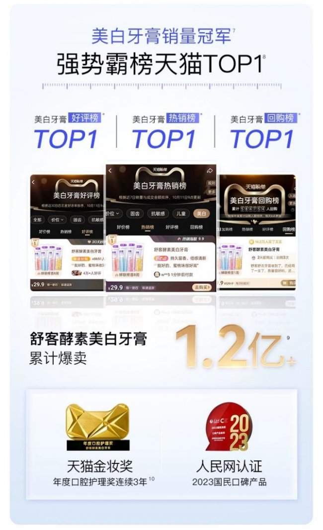 常居美白牙膏榜单前列，薇美姿舒客酵素美白4.0，解锁温和长效美白方案