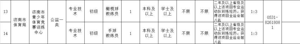 17人！济南市体育局所属部分事业单位公开招聘了