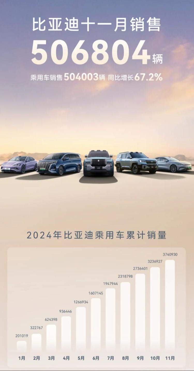 车企发布11月成绩 造车“新势力”年终冲刺“加速度”