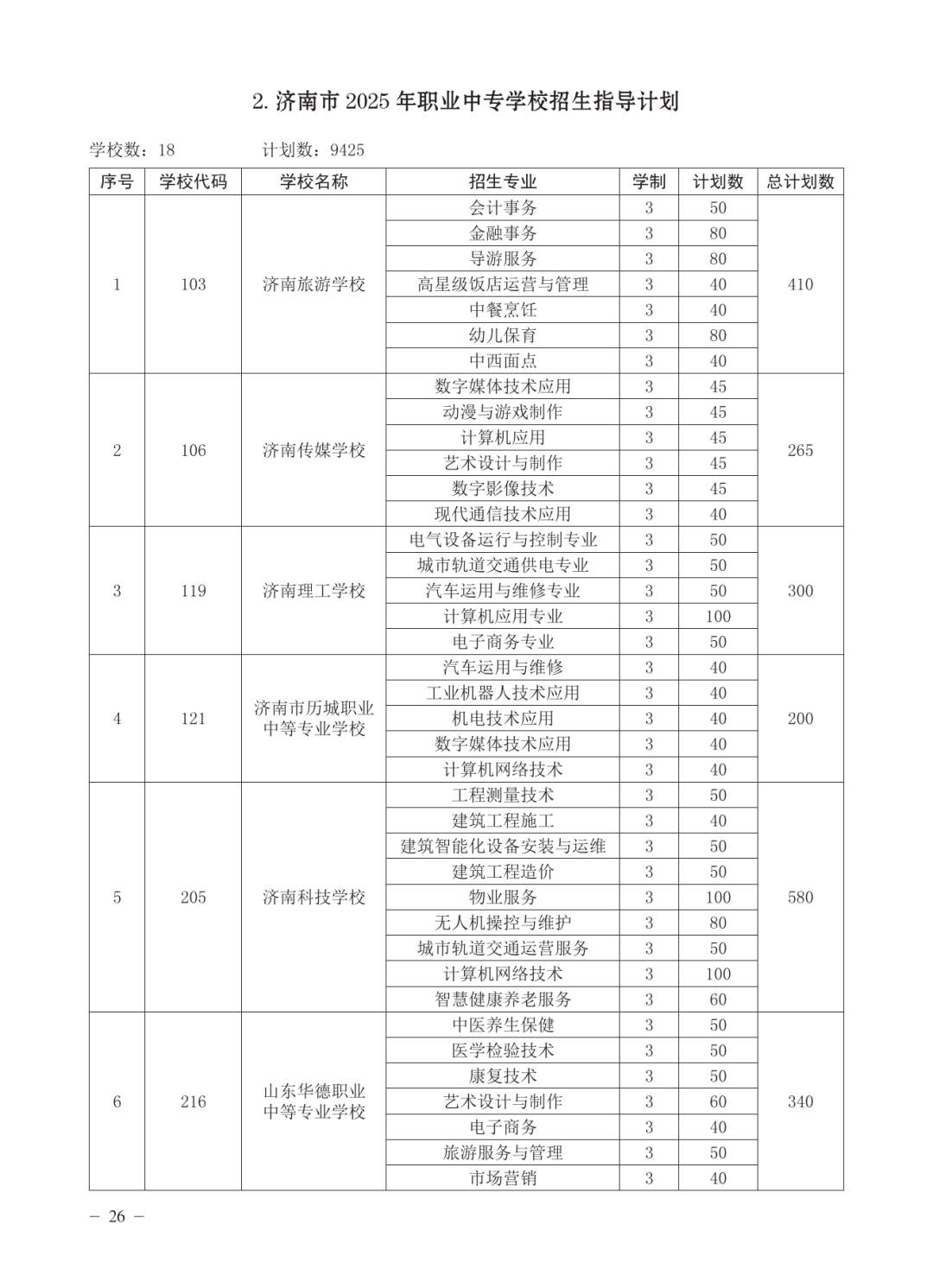 济南公布各高中2025年招生计划