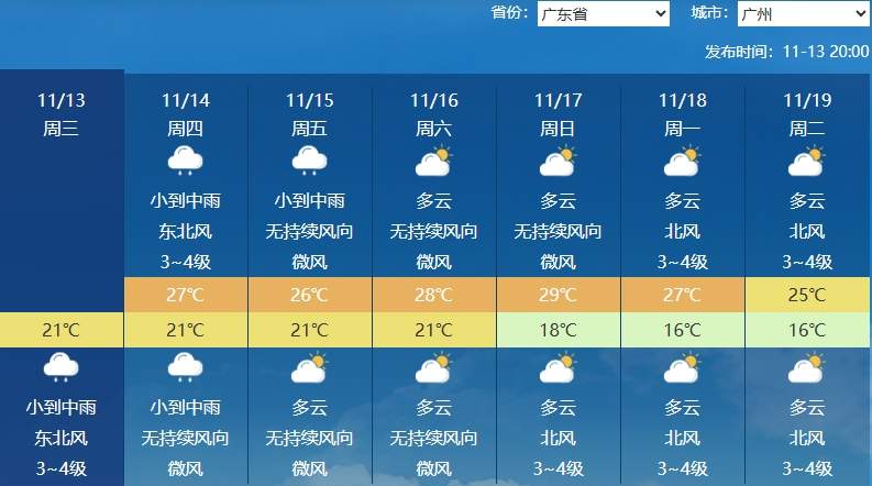 强冷空气今晚发货！这些地方降温预报图冻到发紫