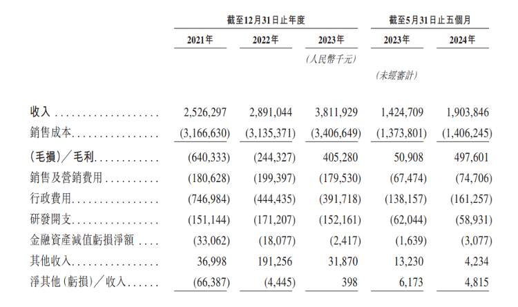 被诟病家门口收“快递暂存费”的丰巢正冲击港交所上市