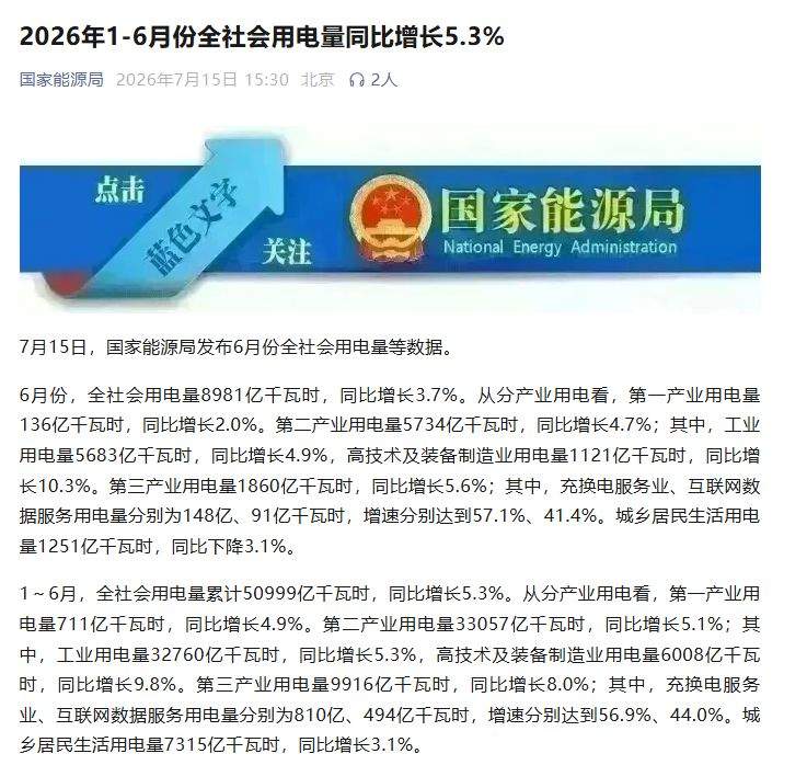 前六个月全社会用电量同比增长5.3%