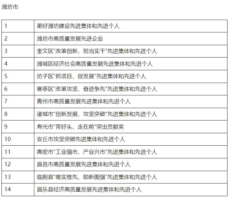 点击收藏！山东2025年省级及以下评比表彰项目公布