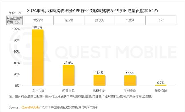 QuestMobile2024 中国移动互联网秋季大报告