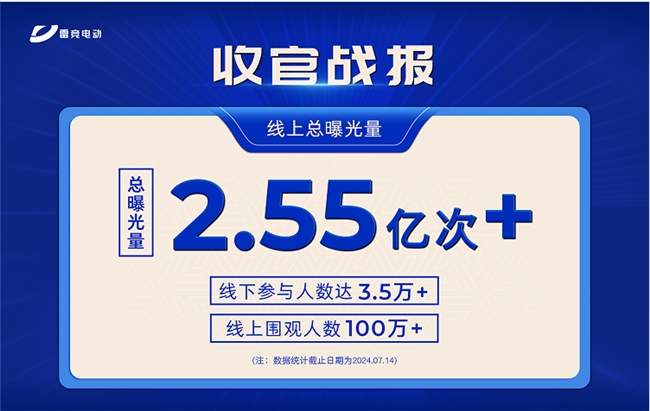 雷竞广运会火爆收官，打造行业首个潮玩竞技汽车运动嘉年华