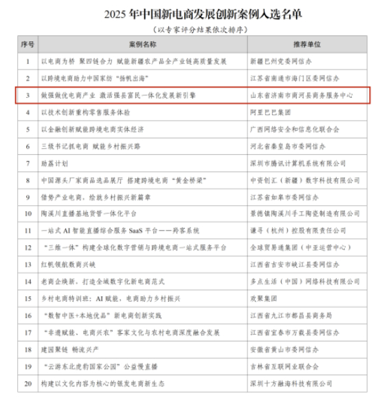 全国第三、北方县域第一！济南商河县，凭啥在电商赛道“出圈”？