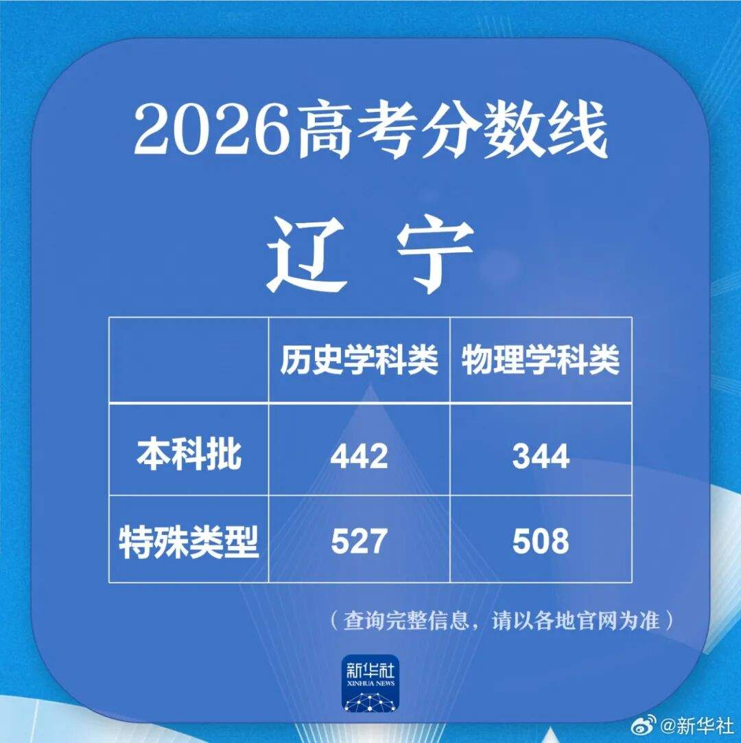 多地公布高考分数线