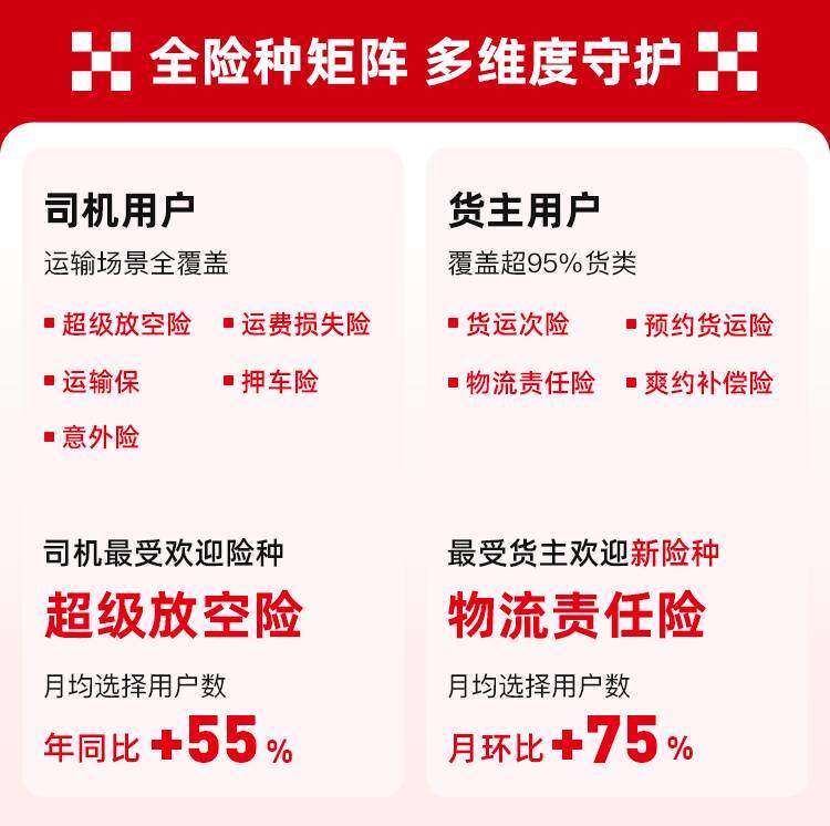 保障升级 满帮旗下山恩保险经纪2024年联合保险公司推出4个创新险种