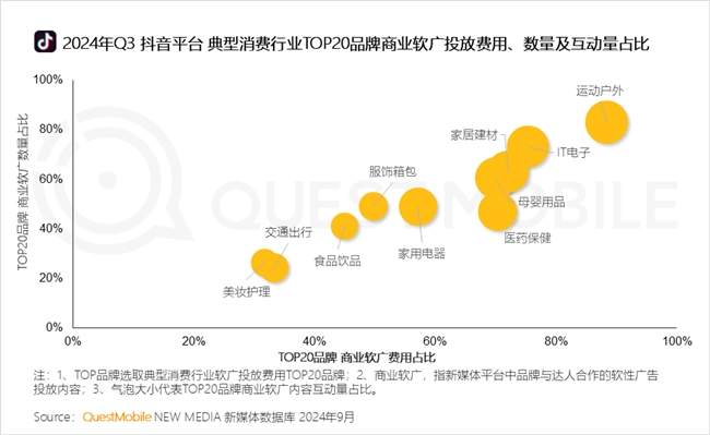 QuestMobile2024 中国移动互联网秋季大报告