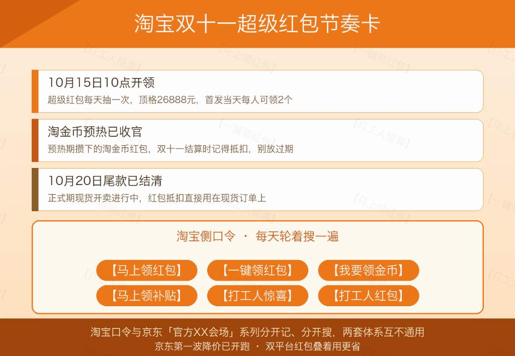 双十一红包口令怎么搜？官方红包会场【苹果红包】天天三次最高11111元，官方国补领券入口【国补活动】叠加15%补贴，京东第一波降价已开跑、淘宝26888元超级红包接力，手机数码家电省钱作业一次抄全