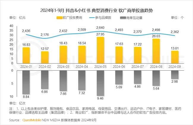 QuestMobile2024 中国移动互联网秋季大报告