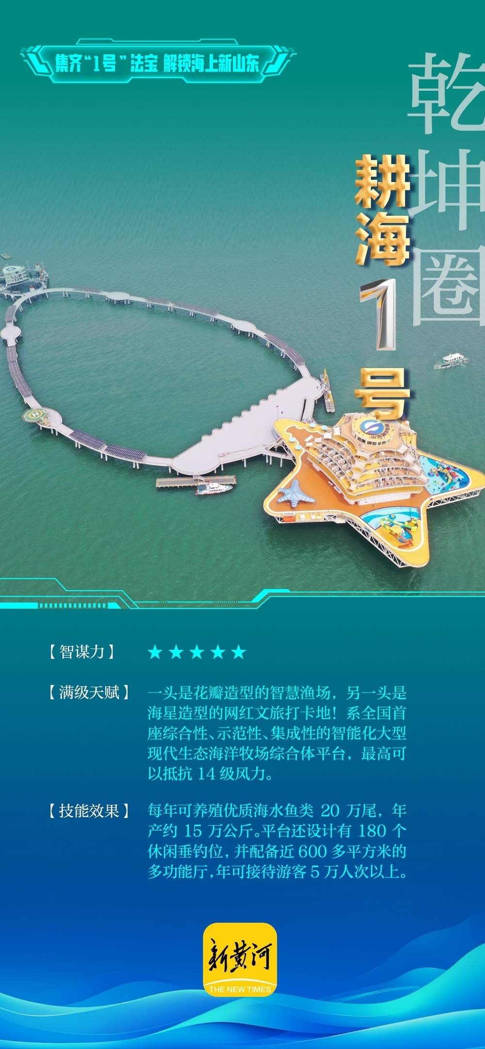 集齐“1号”法宝，解锁海上新山东 