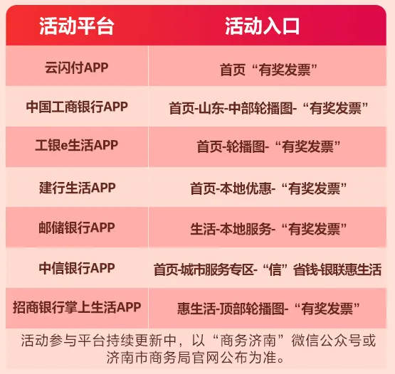新增“即时抽奖”环节,奖金池高达8000万元,济南“有奖发票”第二期活动有这些新变化