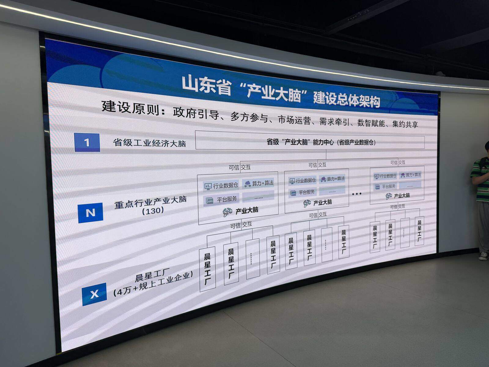 开局之年看中国·解码“产业大脑”丨让神经生长，让肌体有力