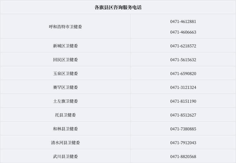 呼和浩特发布育儿补贴细则：生育一孩补贴1万、二孩5万、三孩10万