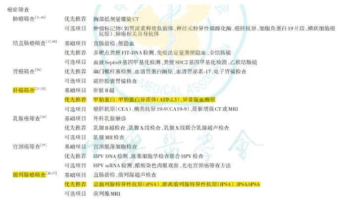 体检套餐千千万，有效体检到底得花多少钱？