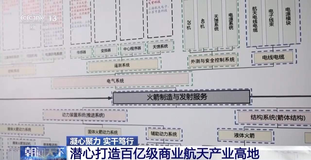 商业航天发展有多快？5—10年内有望实现太空旅游