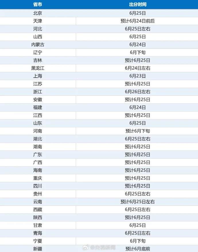 多所本科高校公布扩招人数