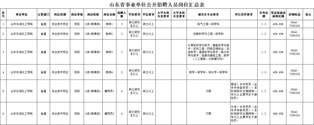 56人！山东省属事业单位招聘啦